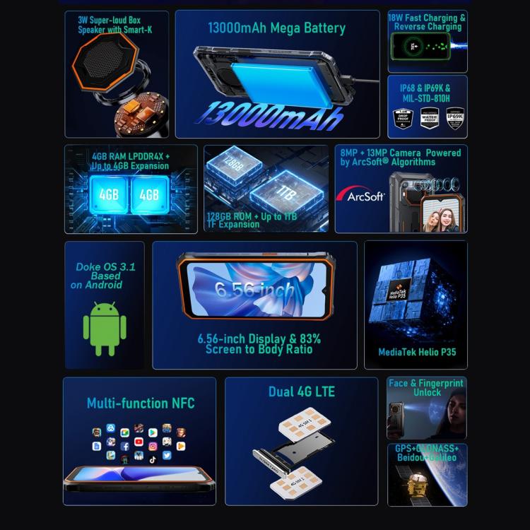 Blackview BV6200 Pro, IP68/IP69K/MIL-STD-810H, 6.56 inch Android 14 MediaTek Helio P35 Octa Core, Network: 4G, OTG, NFC