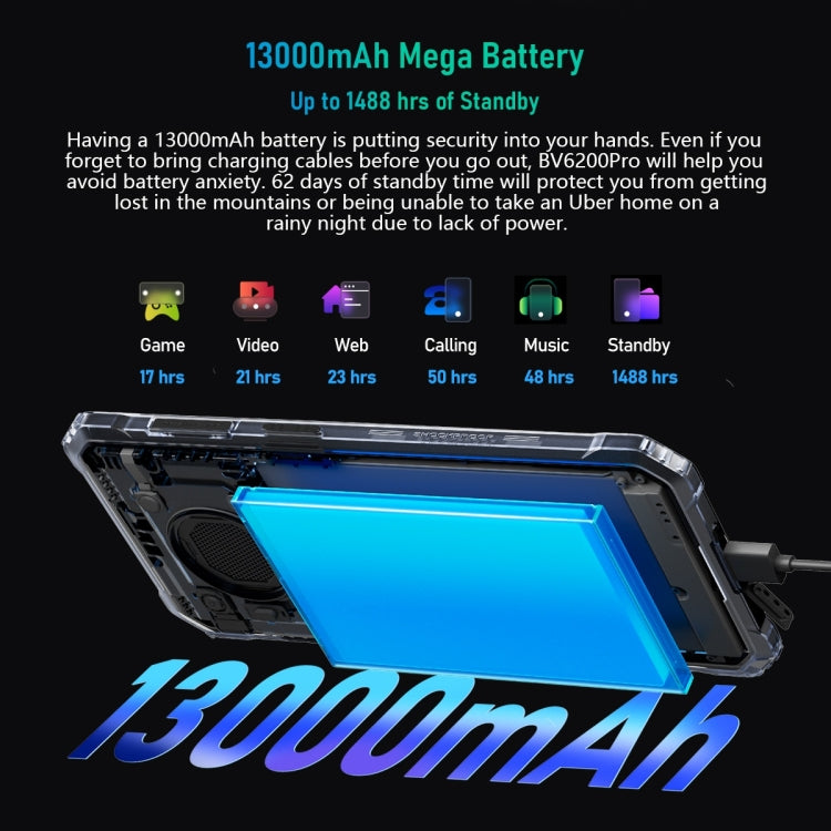 Blackview BV6200 Pro, IP68/IP69K/MIL-STD-810H, 6.56 inch Android 14 MediaTek Helio P35 Octa Core, Network: 4G, OTG, NFC