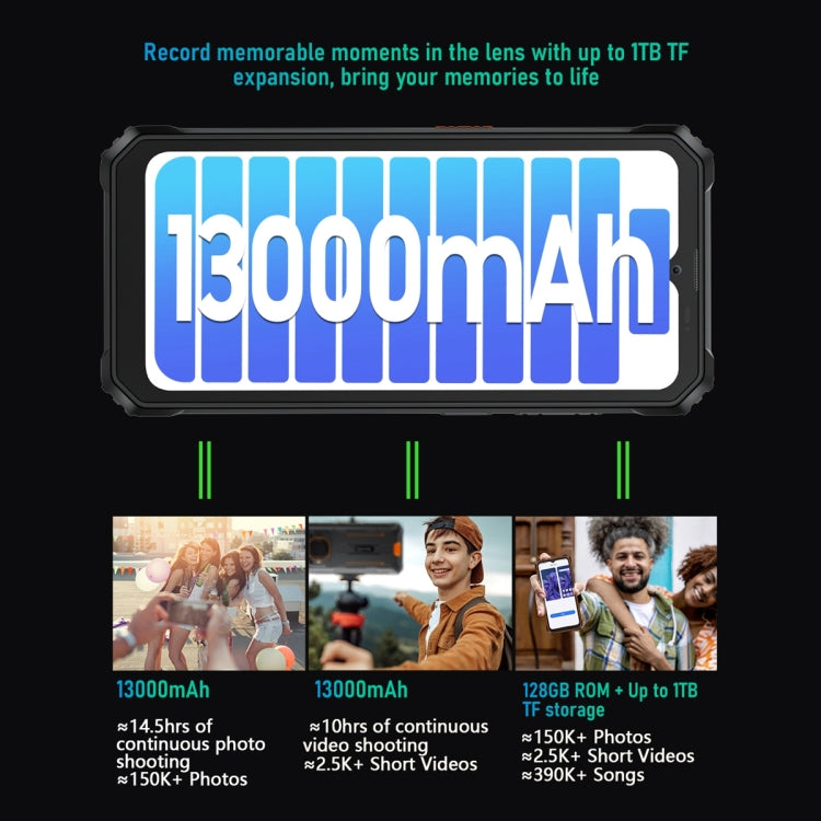 Blackview BV6200 Pro, IP68/IP69K/MIL-STD-810H, 6.56 inch Android 14 MediaTek Helio P35 Octa Core, Network: 4G, OTG, NFC