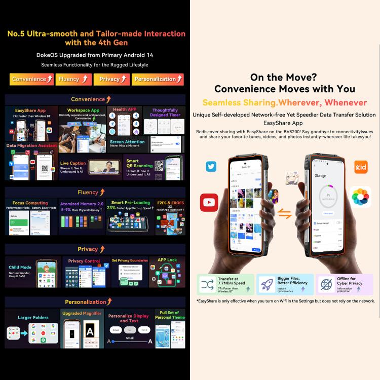 Blackview BV8200 Rugged Phone, 12GB+256GB, 6.5 inch + 1.3 inch Android 14 MediaTekHelio G100 MT8781, Network: 4G, NFC