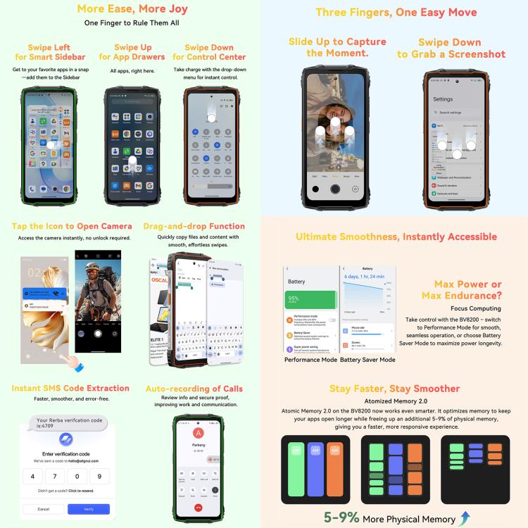 Blackview BV8200 Rugged Phone, 12GB+256GB, 6.5 inch + 1.3 inch Android 14 MediaTekHelio G100 MT8781, Network: 4G, NFC