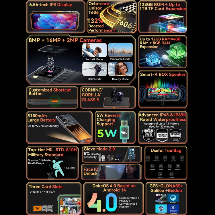 Blackview BV4800 Pro, 4GB+128GB, IP68/IP69K/MIL-STD-810H, 6.56 inch Android 14 Unisoc T606 Octa Core, Network: 4G, OTG