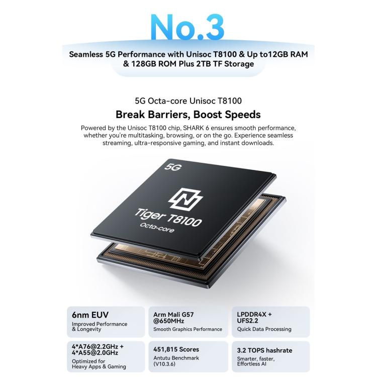 Blackview SHARK 6 5G, 8GB+128GB, 6.88 inch Android 15 Unisoc UMS9620 T8100 Octa Core, Network: 5G, NFC, OTG