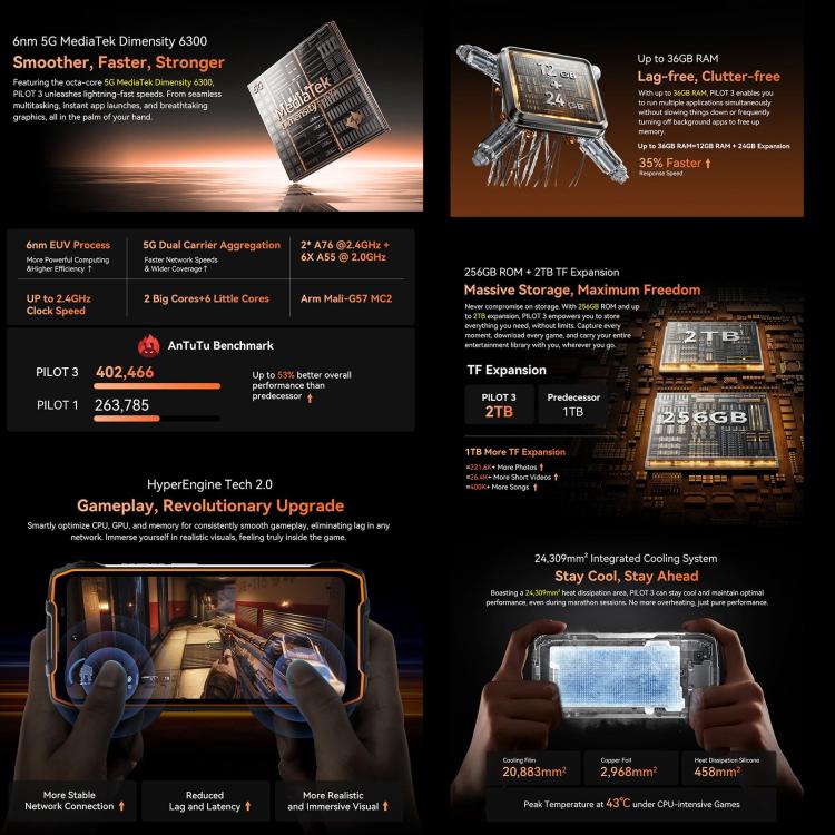 Blackview Oscal Pilot 3 5G Rugged Phone, 12GB+256GB, Night Vision Camera, 6.56 inch Android 15 MediaTek Dimensity 6300 Octa Core, Network: 5G, OTG, NFC