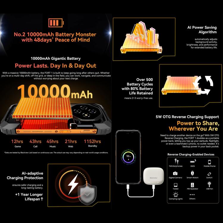 Blackview FORT 1, 6GB+256GB, 6.56 inch Android 15 Unisoc UMS9230E T615 Octa Core, Network: 4G, OTG, NFC